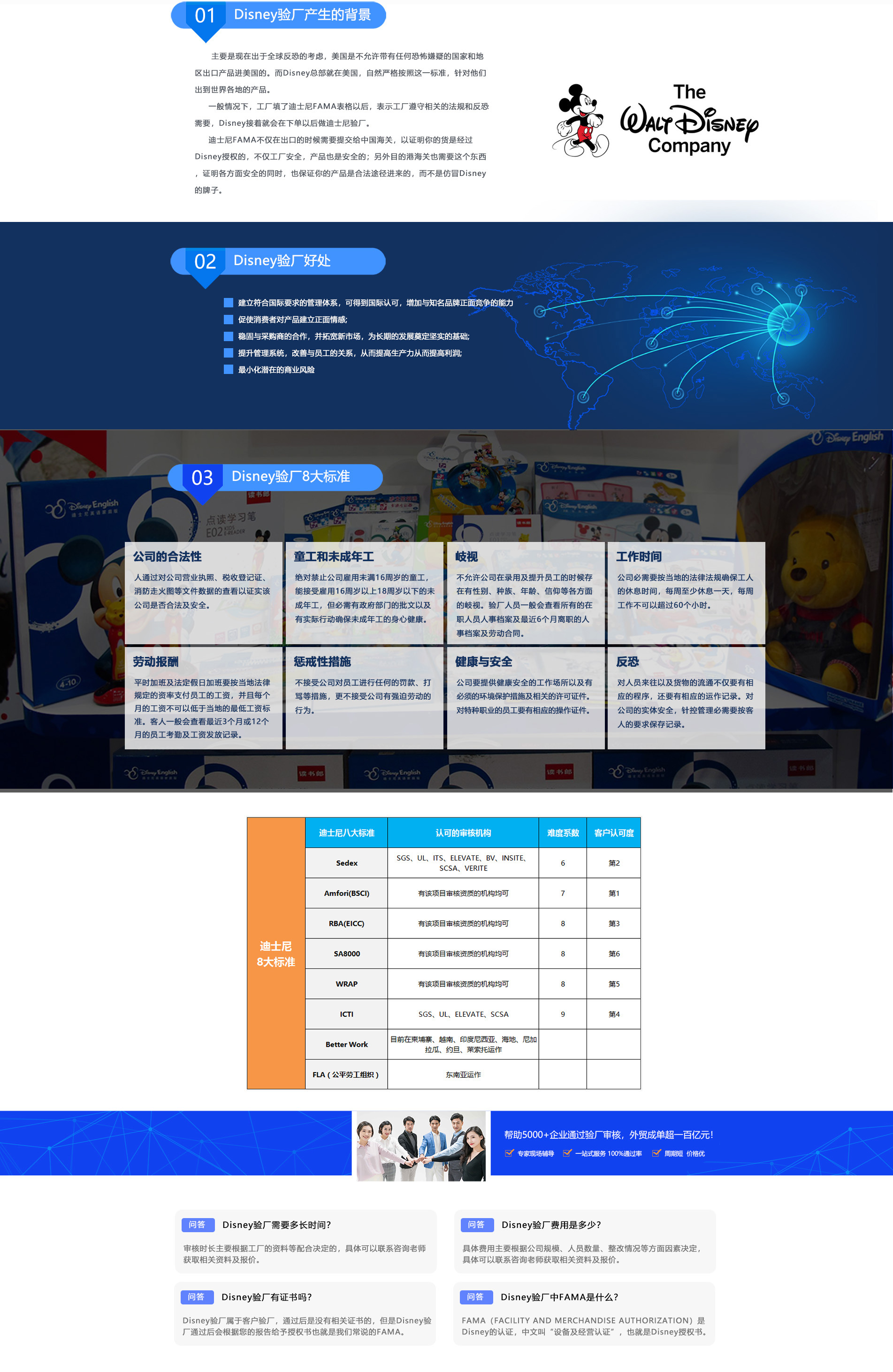 Disney验厂(图1)