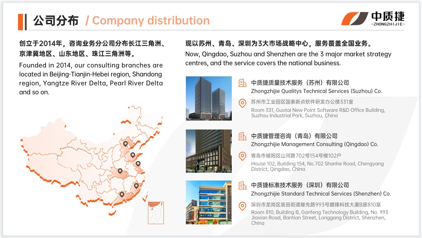 ISO22000认证(图7)