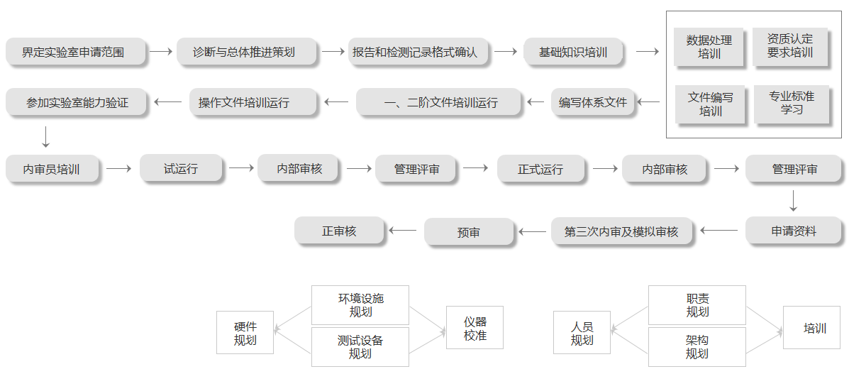CNAS实验室认证认可(图1) CNAS实验室认证认可(图1)