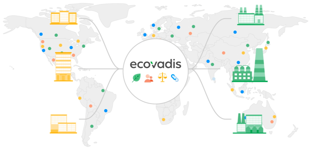 EcoVadis认证(图2) EcoVadis认证(图2)