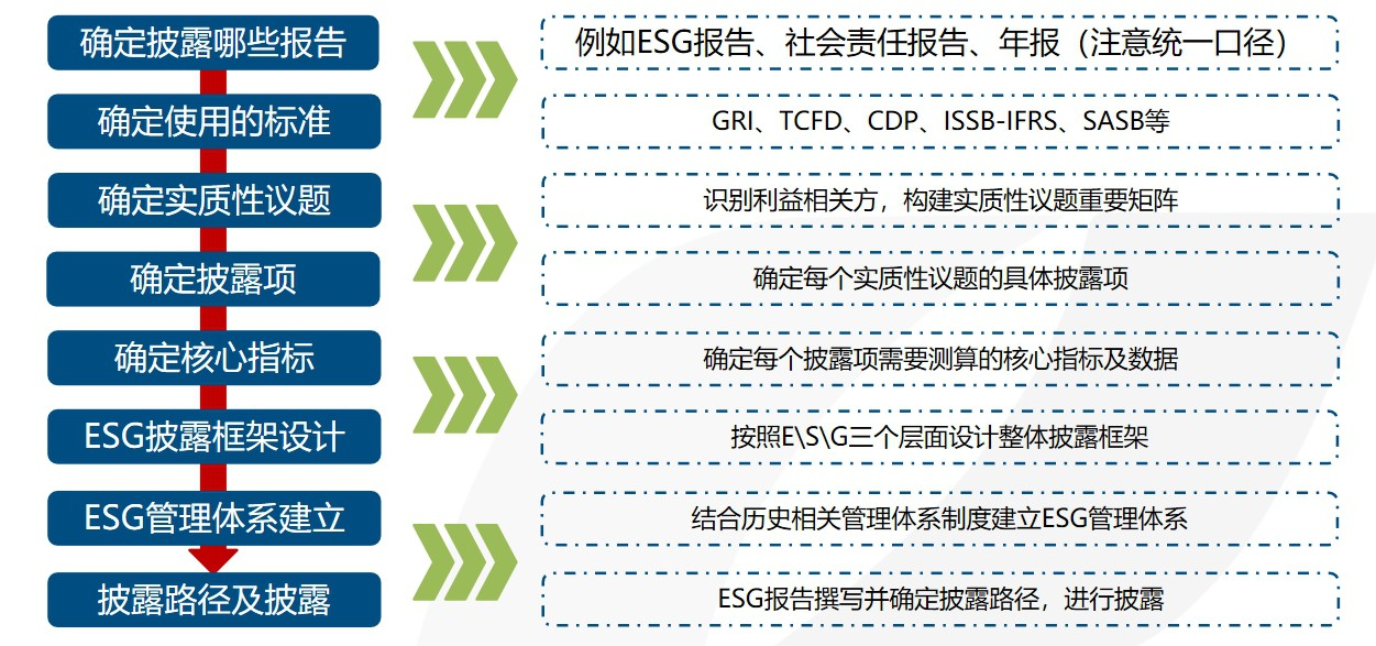 ESG(图1) ESG(图1)