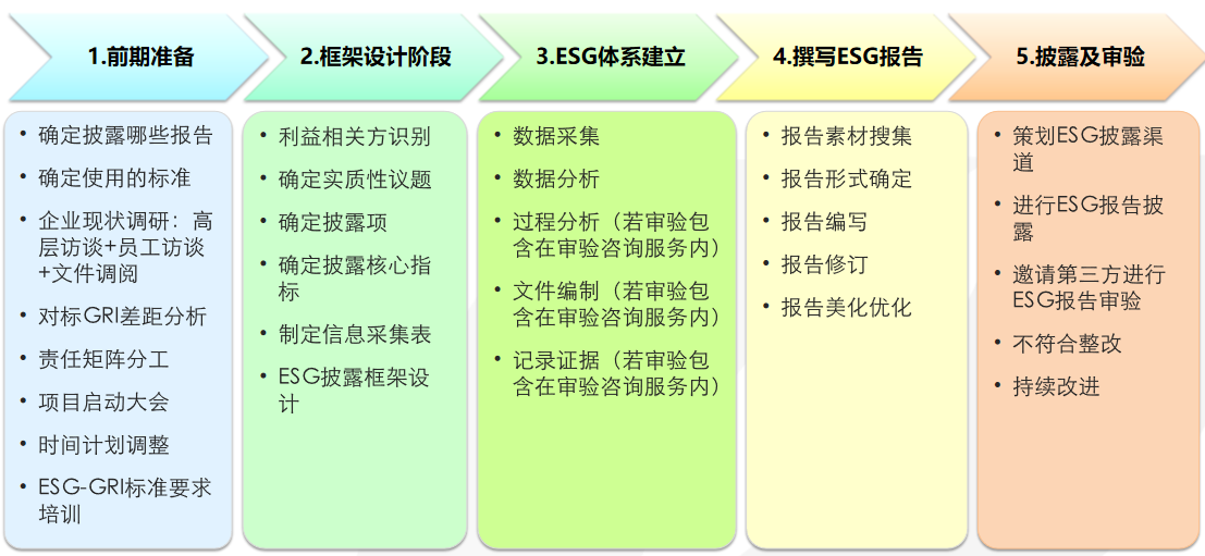 ESG(图4) ESG(图4)